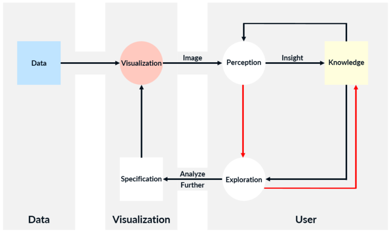 Models Related to the Visual Analytics Process | VizMind
